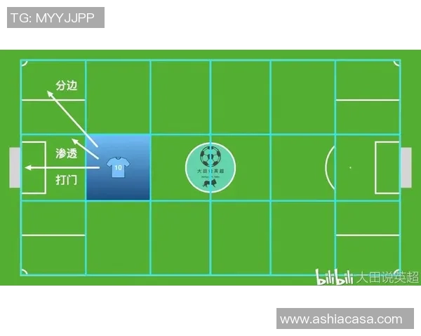 上海羽毛球队边路渗透战术分析及其成败经验探讨